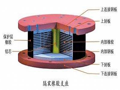 巫山县通过构建力学模型来研究摩擦摆隔震支座隔震性能