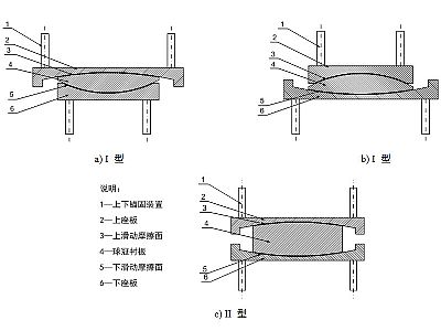 巫山县建筑摩擦摆隔震支座分类、标记、规格