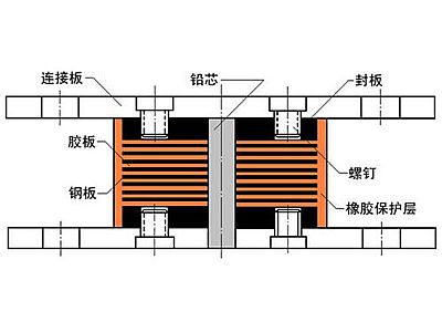巫山县抗震支座施工-普通板式橡胶支座厂家